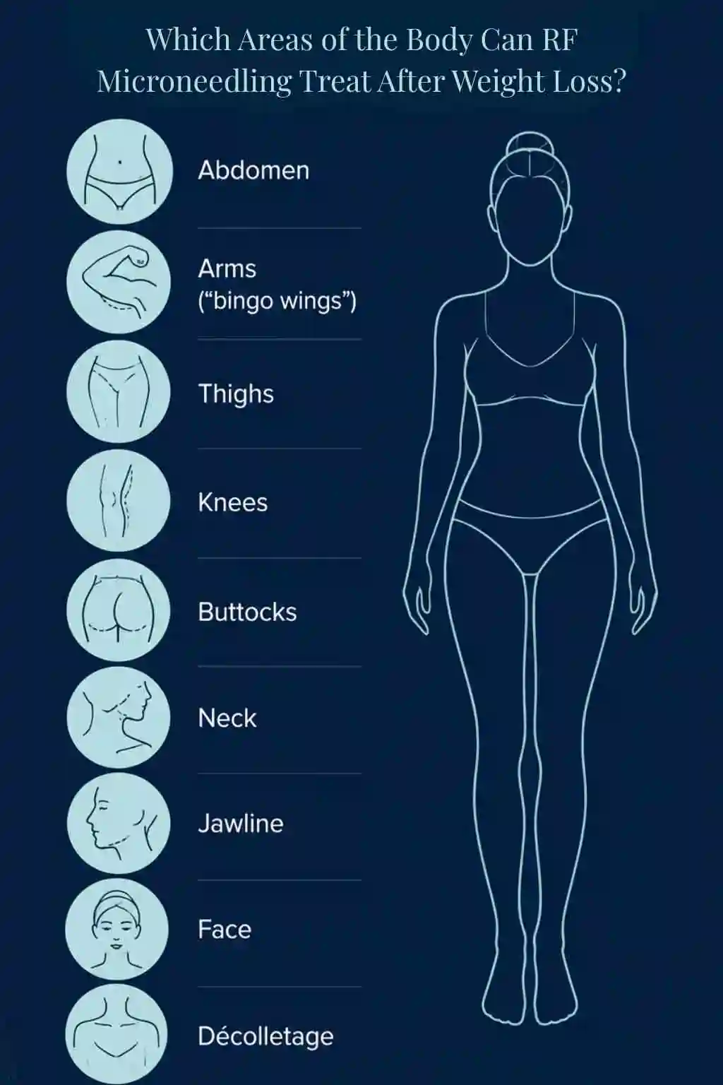 Which Areas of the Body Can RF Microneedling Treat After Weight Loss Wales?